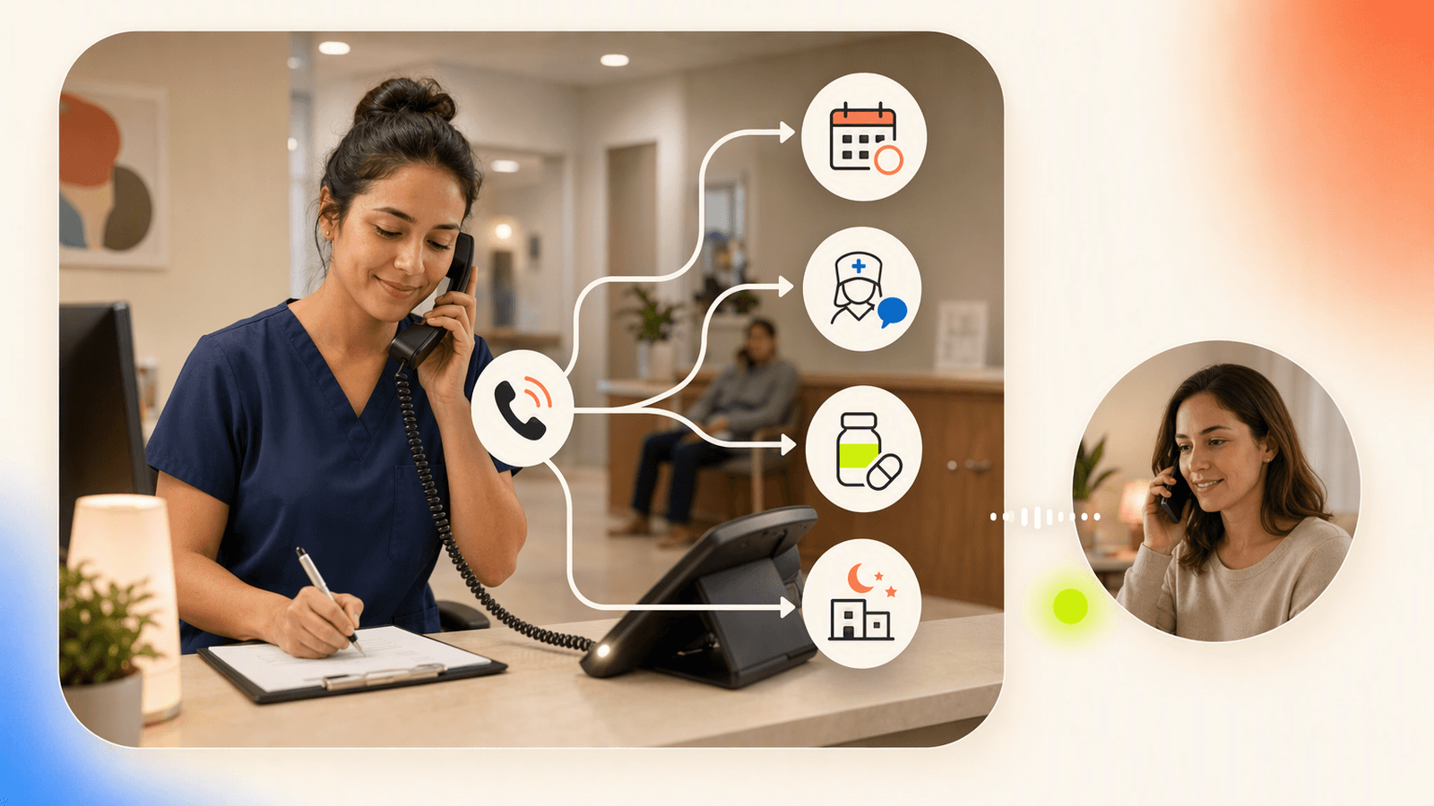 Reception call flow showing a patient phone inquiry routed to scheduling, message taking, or after-hours guidance at a small clinic.